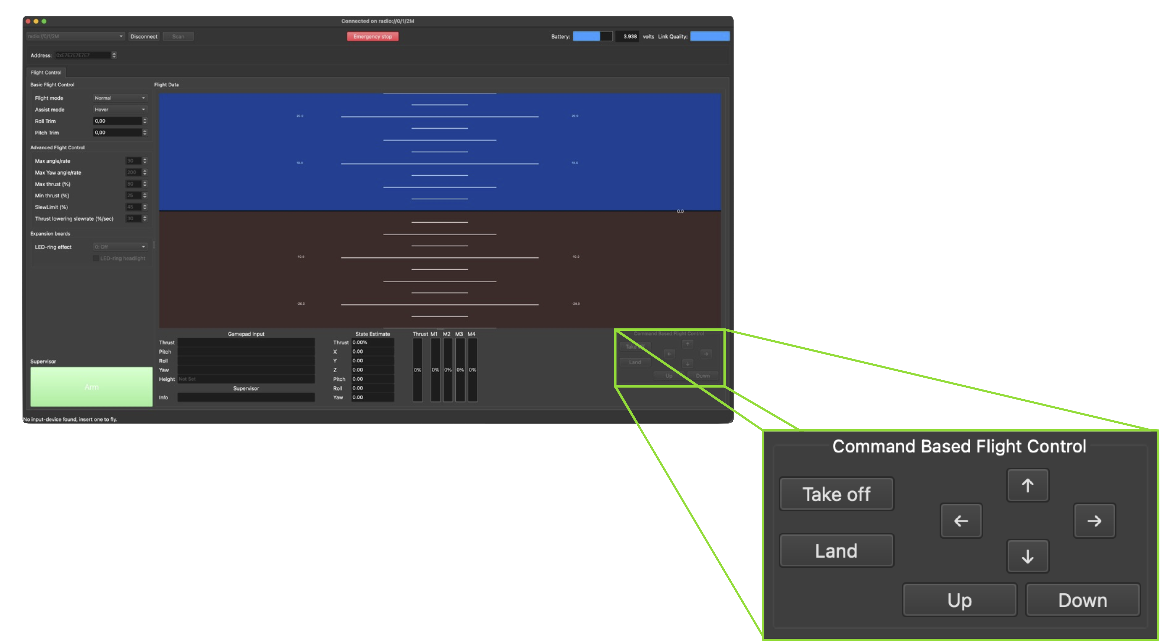 Commando Based Flight Control
